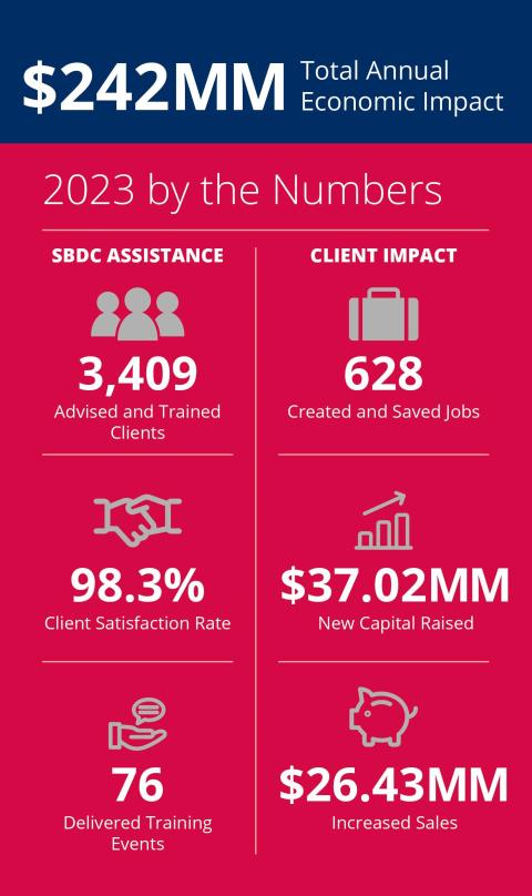 2023 impact report numbers