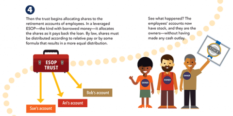 ESOP infographic 4