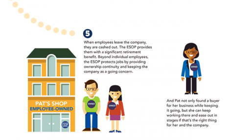 ESOP infographic 5