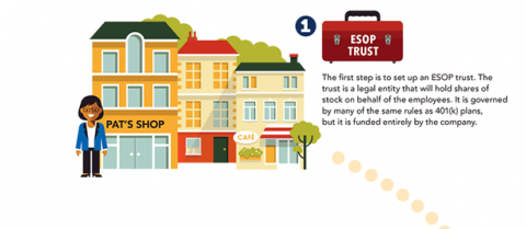 ESOP infographic